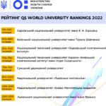 ОПРИЛЮДНЕНО РЕЙТИНГ НАЙКРАЩИХ УНІВЕРСИТЕТІВ СВІТУ