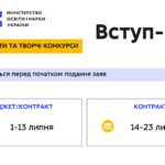 ЯК ПРОХОДИТИМУТЬ ВСТУПНІ ІСПИТИ ТА ТВОРЧІ КОНКУРСИ – ВІДЕОРОЗ’ЯСНЕННЯ ВСТУПНОЇ КАМПАНІЇ 2021