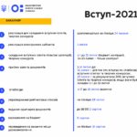ВІДЕОРОЗ’ЯСНЕННЯ ВСТУПНОЇ КАМПАНІЇ 2021: ТЕРМІНИ ВСТУПУ НА БАКАЛАВРАТ