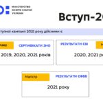 СЕРТИФІКАТИ ЗНО ЯКИХ РОКІВ Є ДІЙСНИМИ ПІД ЧАС ВСТУПНОЇ КАМПАНІЇ 2021 РОКУ – ВІДЕОРОЗ’ЯСНЕННЯ МОН