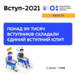 ПОНАД 99 ТИСЯЧ ВСТУПНИКІВ ДО МАГІСТРАТУРИ СКЛАЛИ ЄВІ З ІНОЗЕМНИХ МОВ