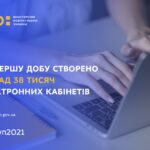 ВСТУП-2021: ЗА ДОБУ СТВОРЕНО ПОНАД 38 ТИСЯЧ ЕЛЕКТРОННИХ КАБІНЕТІВ