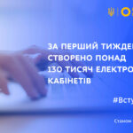 ЗА ПЕРШИЙ ТИЖДЕНЬ ВСТУПНОЇ КАМПАНІЇ СТВОРЕНО ПОНАД 130 ТИСЯЧ ЕЛЕКТРОННИХ КАБІНЕТІВ