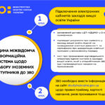 1 СЕРПНЯ – ЗАПУСК ЄДИНОЇ МІЖВІДОМЧОЇ ІНФОРМАЦІЙНОЇ СИСТЕМИ ЩОДО НАБОРУ ІНОЗЕМНИХ ВСТУПНИКІВ ДО ЗАКЛАДІВ ВИЩОЇ ОСВІТИ