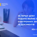 ВСТУП-2021: ЗА ПЕРШУ ДОБУ ПОДАНО МАЙЖЕ 300 ТИС. Е-ЗАЯВ ТА ДОКУМЕНТІВ