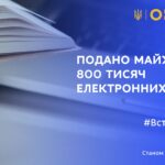 ВСТУП-2021: ПОДАНО МАЙЖЕ 800 ТИСЯЧ ЕЛЕКТРОННИХ ЗАЯВ