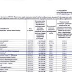 Оприлюднено рейтинг ЗВО за показниками наукової діяльності