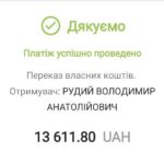 Підсумки аукціону