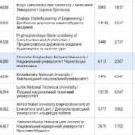 Опубліковано рейтинг Webometrics ( January 2023 Edition 2023.1.0 beta)