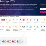 Рейтинг Times Higher Education Impact Rankings 2023