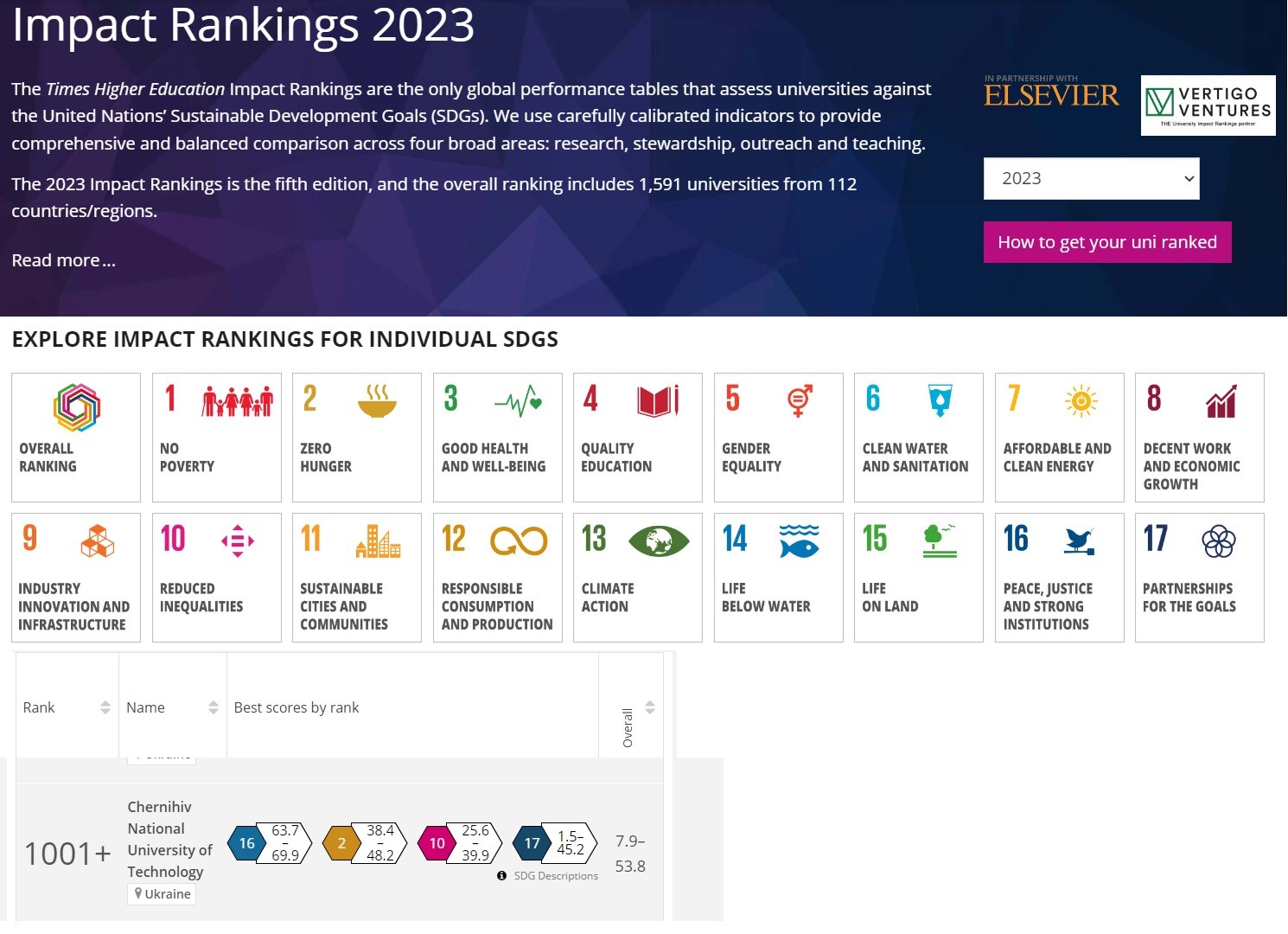 Impact ranking. Times higher Education Impact rankings. Global University ranking 2021. The Impact rankings 2021. The University Impact rankings 2021.