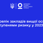 The list of higher education institutions by degrees of risk in 2023