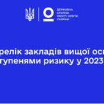 Перелік закладів вищої освіти за ступенями ризику у 2024