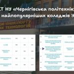 КЕТ ТА КТКТ Національного університету «Чернігівська політехніка» – серед ТОП-100 найпопулярніших коледжів України!