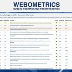 НУ «Чернігівська політехніка» на 66 (+10) місці у загальному рейтингу “Webometrics 2026“.