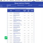 Рейтинг закладів вищої освіти за результатами вступної кампанії 2025 року