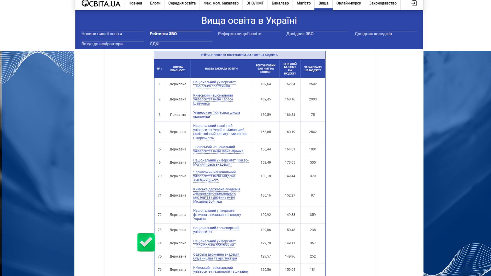 Рейтинг закладів вищої освіти за результатами вступної кампанії 2025 року